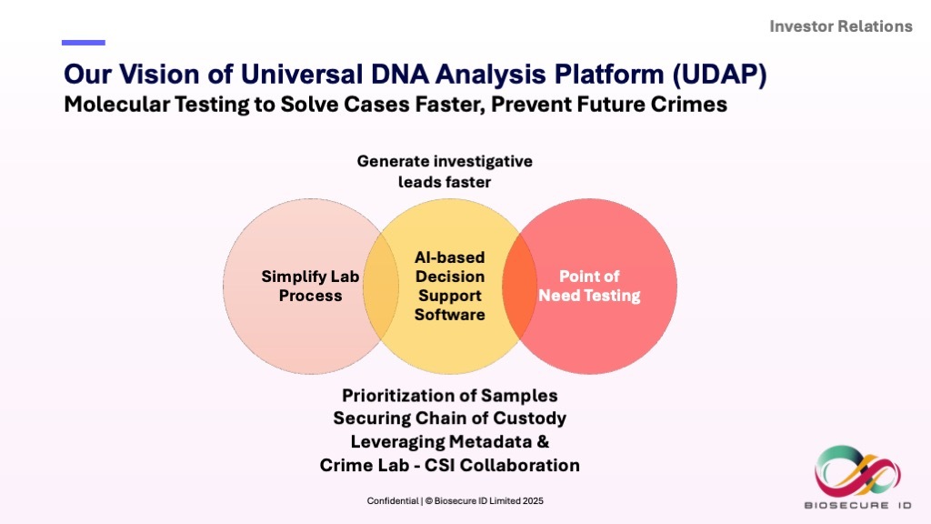 HubSpot Campaign Material
