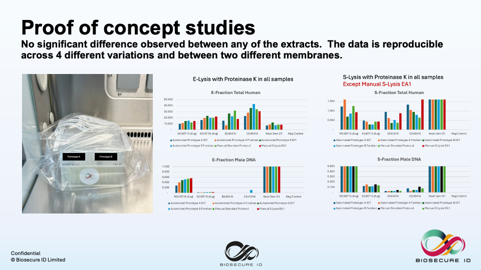 Slide 14 Proof of Concept Studies-1